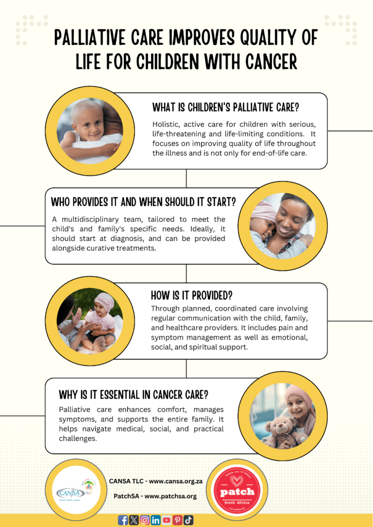 Infographic - How Palliative Care Helps Children with Cancer - CANSA ...